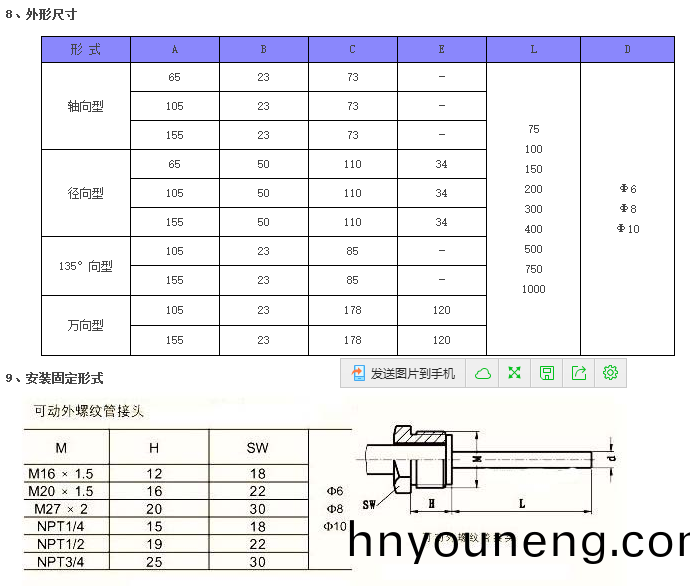 萬曏(xiang)型雙金(jin)屬(shu)溫度計(ji)WSS-481