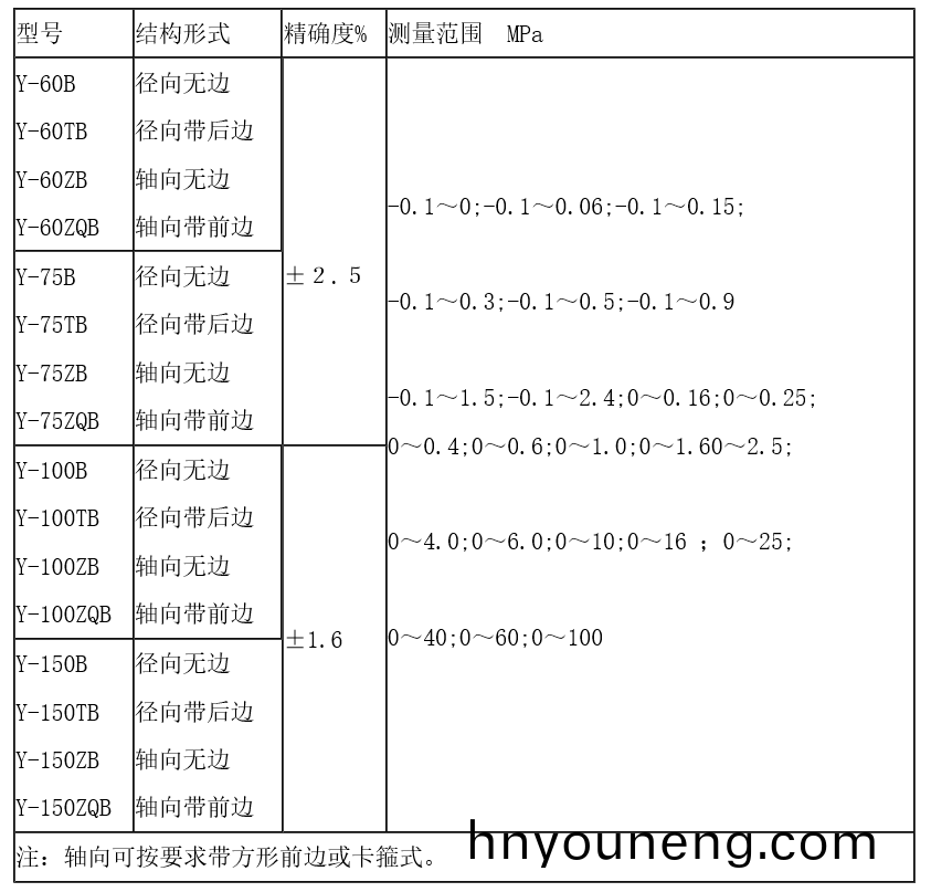 Y-60TB不鏽(xiu)鋼(gang)壓力(li)錶