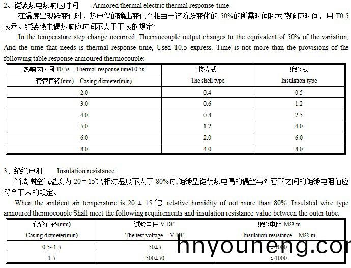 重慶(qing)萬(wan)先(xian)生(sheng)訂(ding)購:鎧(kai)裝(zhuang)熱(re)電阻(zu)WZPK-238配溫度(du)控製(zhi)錶(biao)