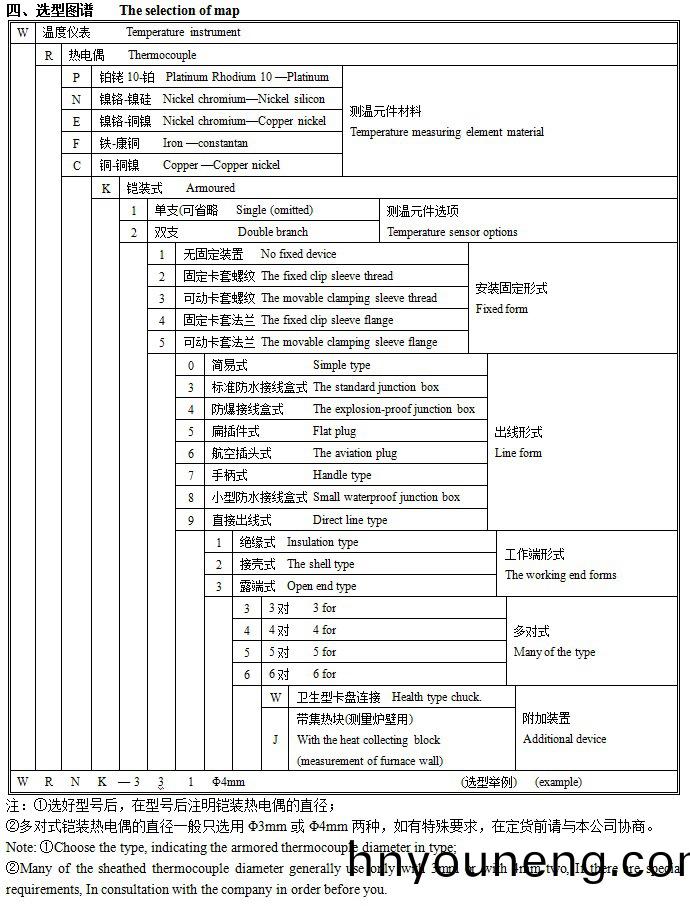 重(zhong)慶萬先生(sheng)訂(ding)購(gou):鎧裝熱(re)電(dian)阻(zu)WZPK-238配(pei)溫度控(kong)製錶(biao)