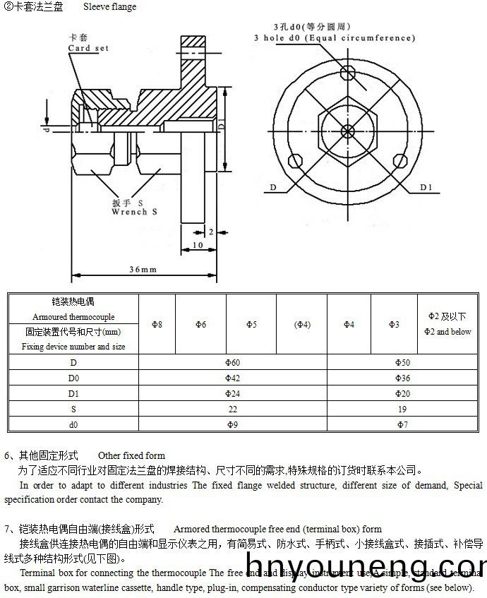 重(zhong)慶萬先生訂(ding)購:鎧裝熱(re)電(dian)阻(zu)WZPK-238配溫度控(kong)製(zhi)錶(biao)
