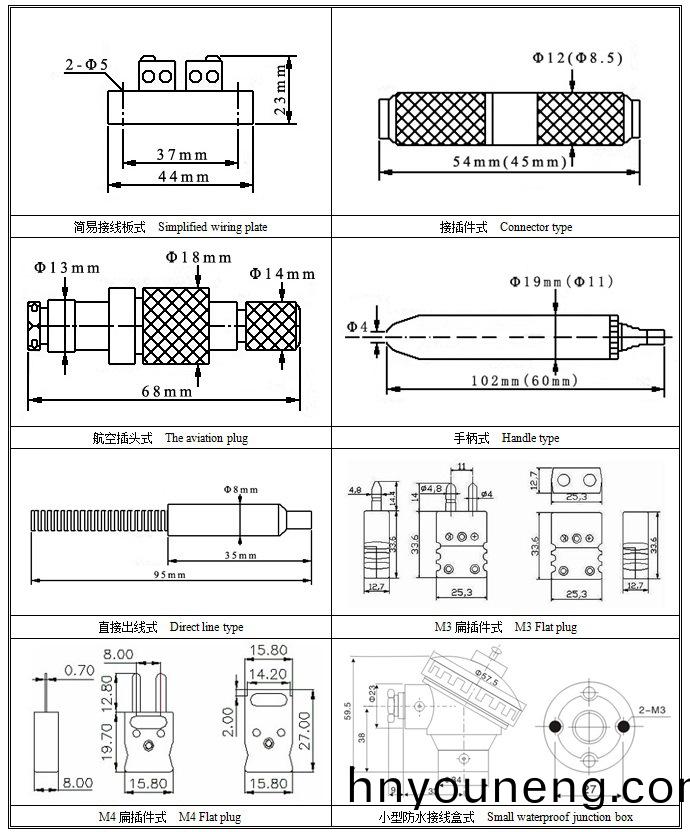 重(zhong)慶(qing)萬先生(sheng)訂(ding)購:鎧裝熱(re)電阻(zu)WZPK-238配(pei)溫(wen)度(du)控製(zhi)錶