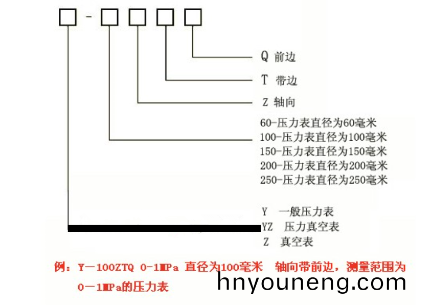 Y-60TB不鏽鋼壓力錶